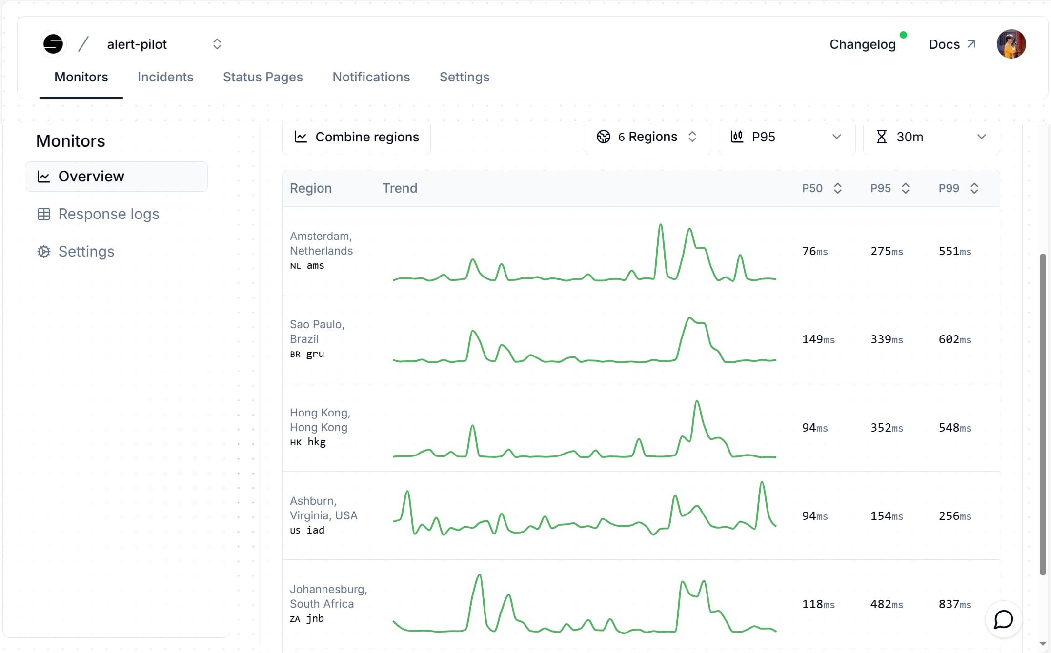 Tìm hiểu về Openstatus và cách để cài lên website.